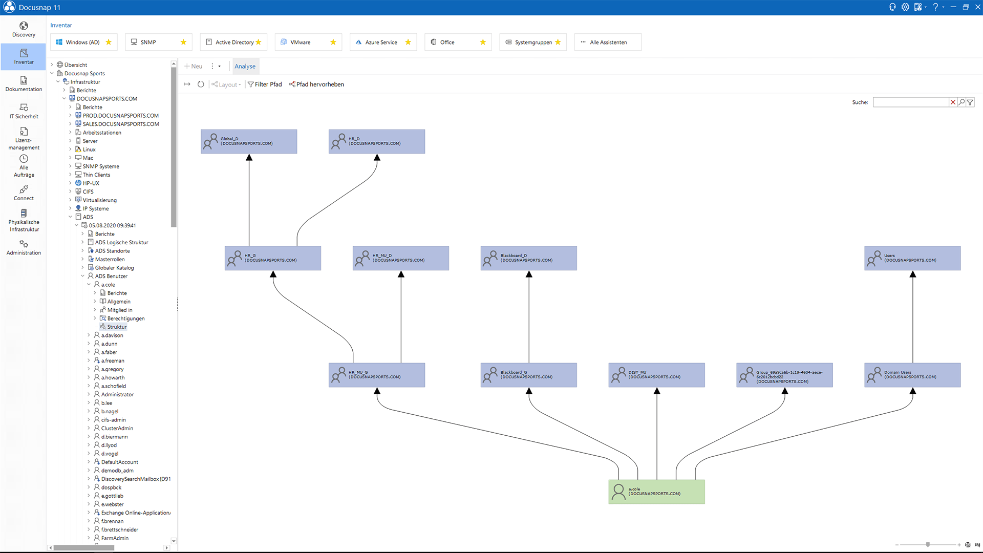 Screenshot: Windows Berechtigungen Gruppenstruktur