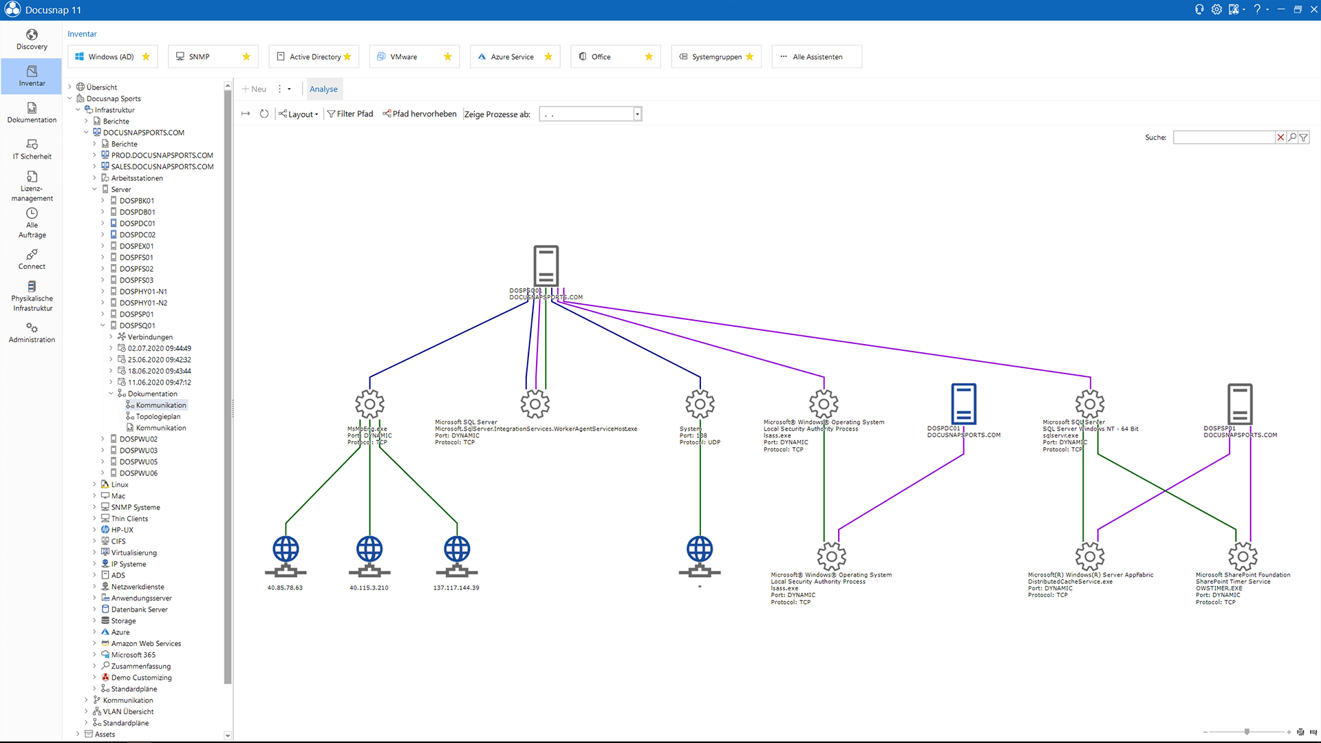 Screenshot: Visualisierte Kommunikationsverbindungen