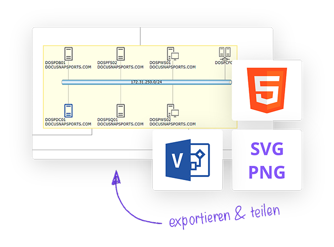 Grafische Zusammenstellung eines IT-Übersichtsplans aus der Software Docusnap mit den Exportformat-Icons von Microsoft Visio, SVG, PNG und Microsoft Office..