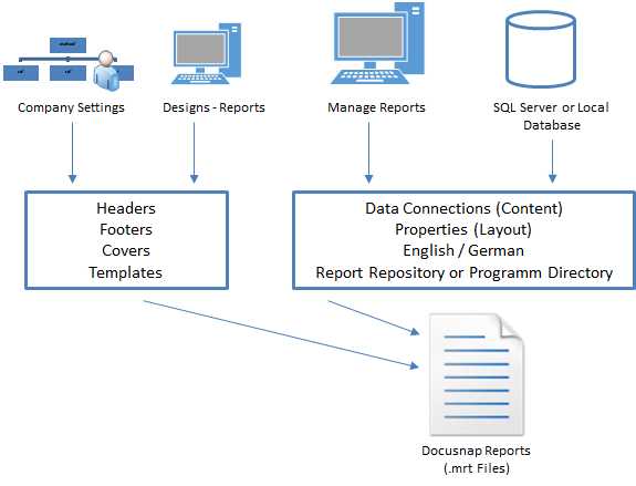 Docusnap-Report-Designer-Basics