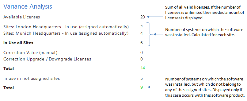 Docusnap-License-Management-Report-License-Product-Details-Variance-analysis-Sites