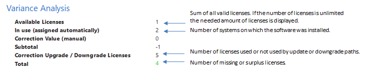 Docusnap-License-Management-Report-License-Product-Details-Variance-analysis