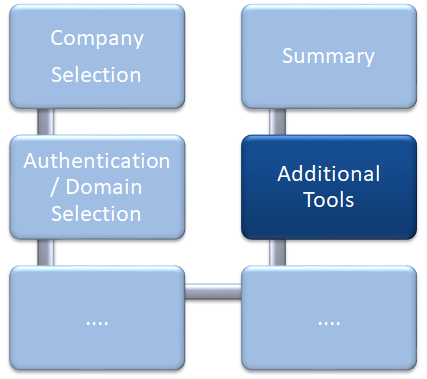 Docusnap-Network-Inventory-Additional-Tools-Graph