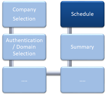 Docusnap-Network-Inventory-Schedule-Overview