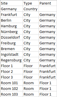 Docusnap-Physical-Infrastructure-Site-CSV