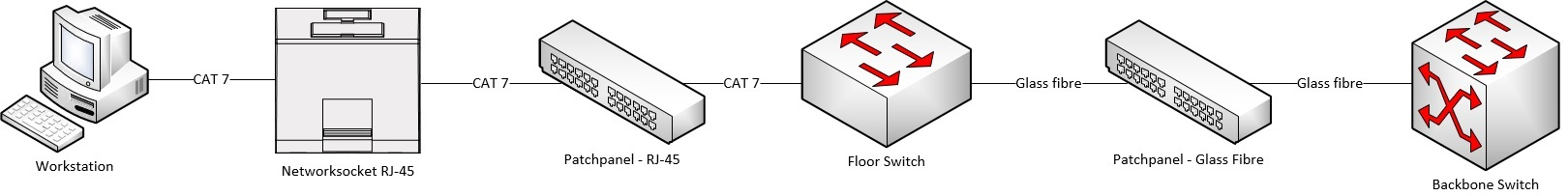 Docusnap-Physical-Infrastructure-Wiring-Map