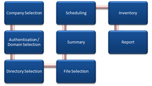 Docusnap-Script-Import-Overview-Graph