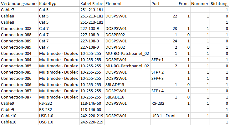 Docusnap-Physikalische-Infrastruktur-Kabelverbindung-CSV