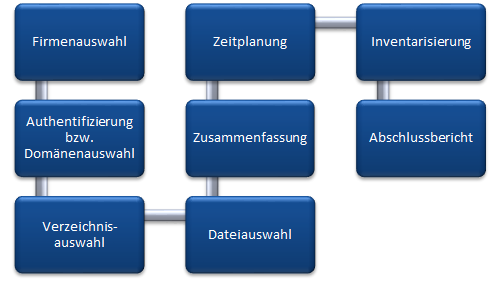 Docusnap-Skript-Import-Uebersicht