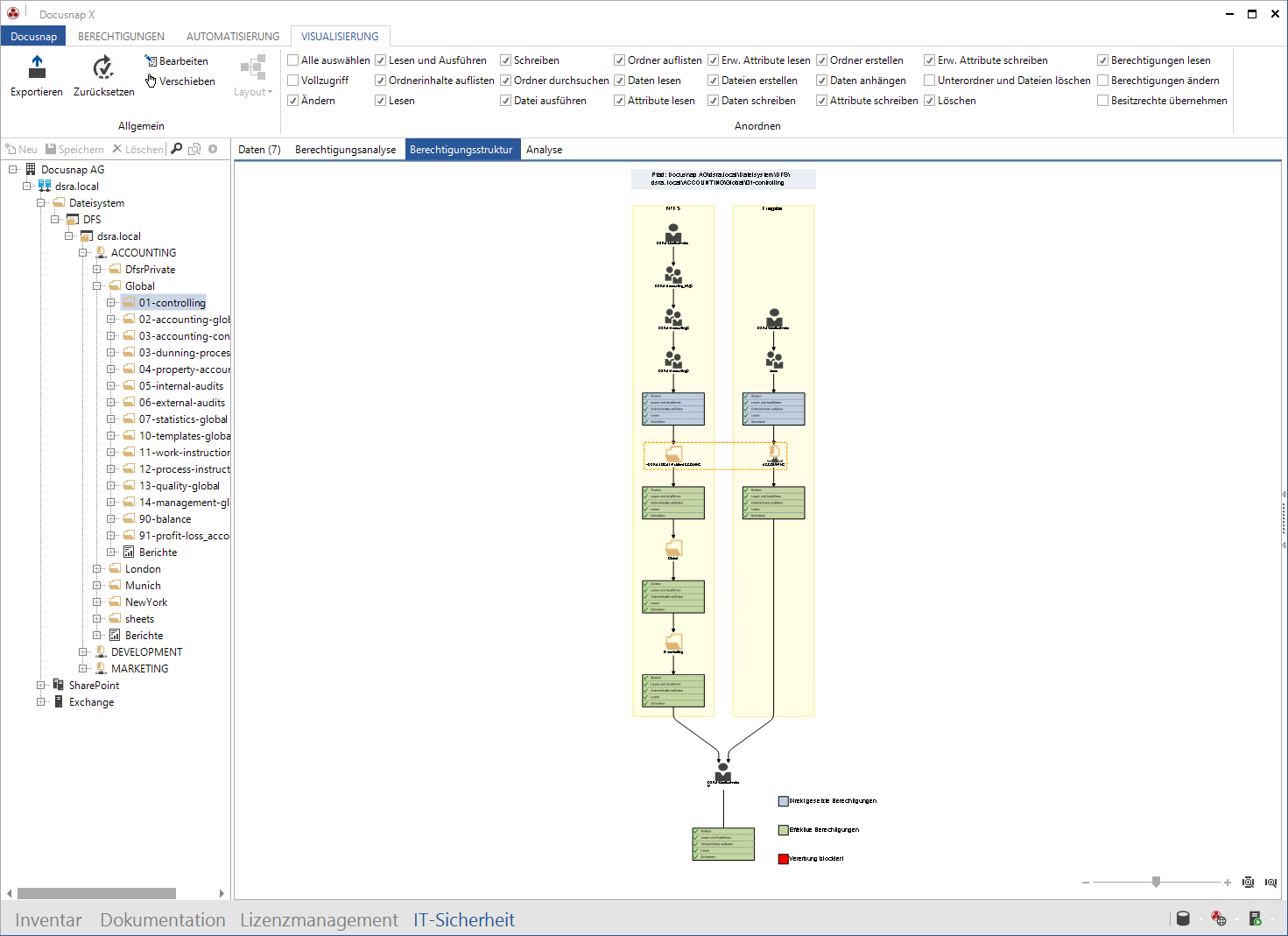 Docusnap-Berechtigungsanalyse-Berechtigungsstruktur