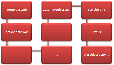 Docusnap-Dokumentation-Grundlegende-Schritte