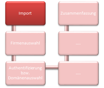 Docusnap-Inventarisierung-Import-Uebersicht