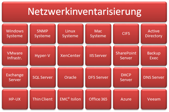 Docusnap-Inventarisierung-Netzwerkinventarisierung-Grafik