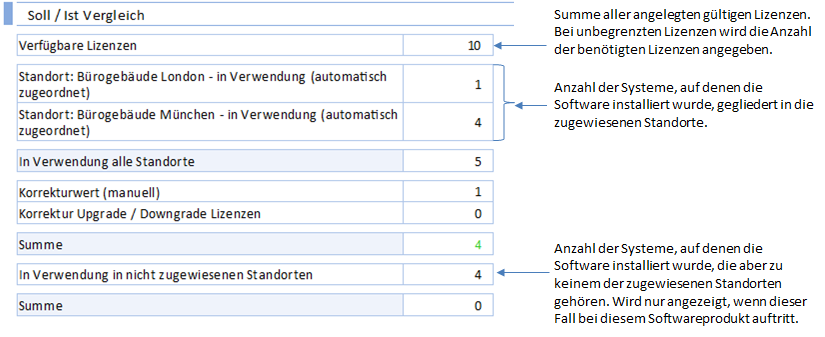 Docusnap-Lizenzmangement-Berichte-Auswertung-Standort