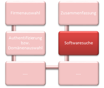 Docusnap-Netzwerkinventarisierung-Softwaresuche