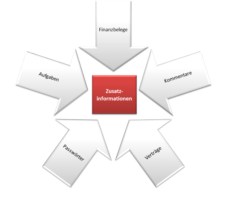 Docusnap-Organisation-Uebersicht