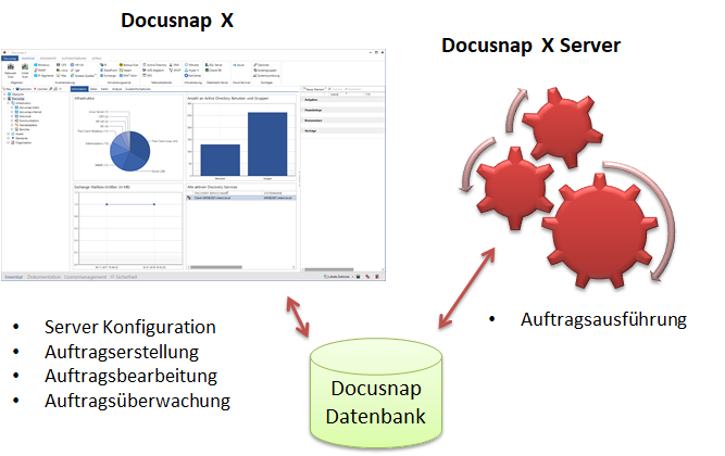 Docusnap-Server-Uebersicht