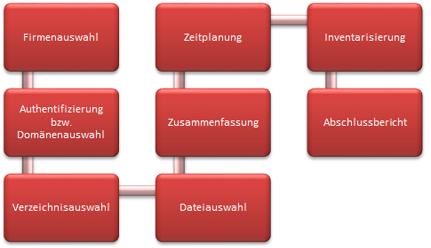 Docusnap-Skript-Import-Uebersicht