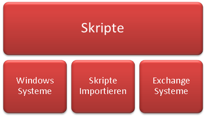 Docusnap-Skript-Uebersicht