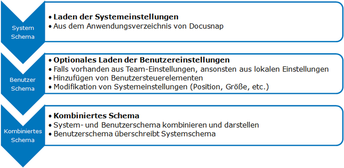 Docusnap-Daten-Edit-Schema